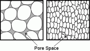 Pore Spaces in Soil